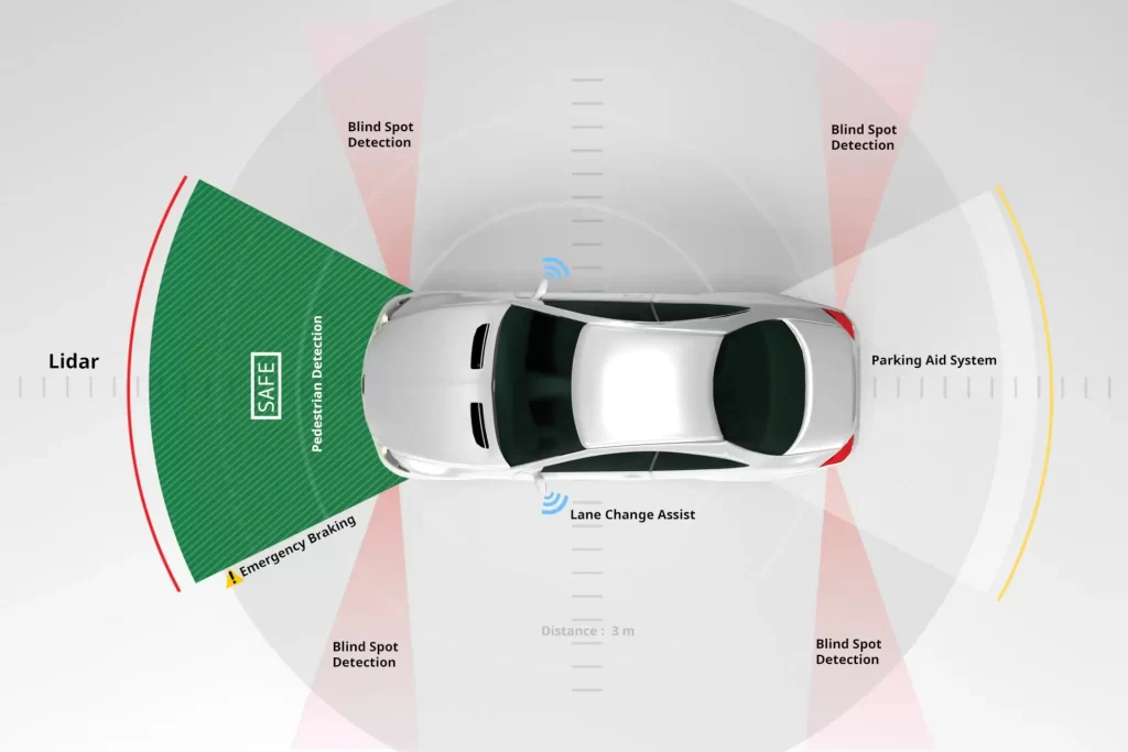 diagram of vehicle sensors and ADAS systems including blind spot detection and parking assist